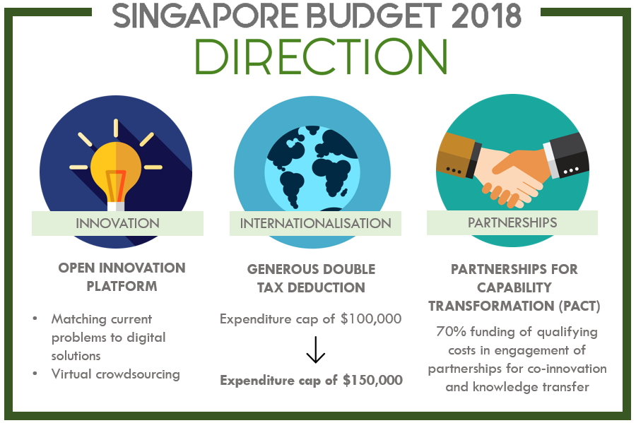 Eezee Budget 2018