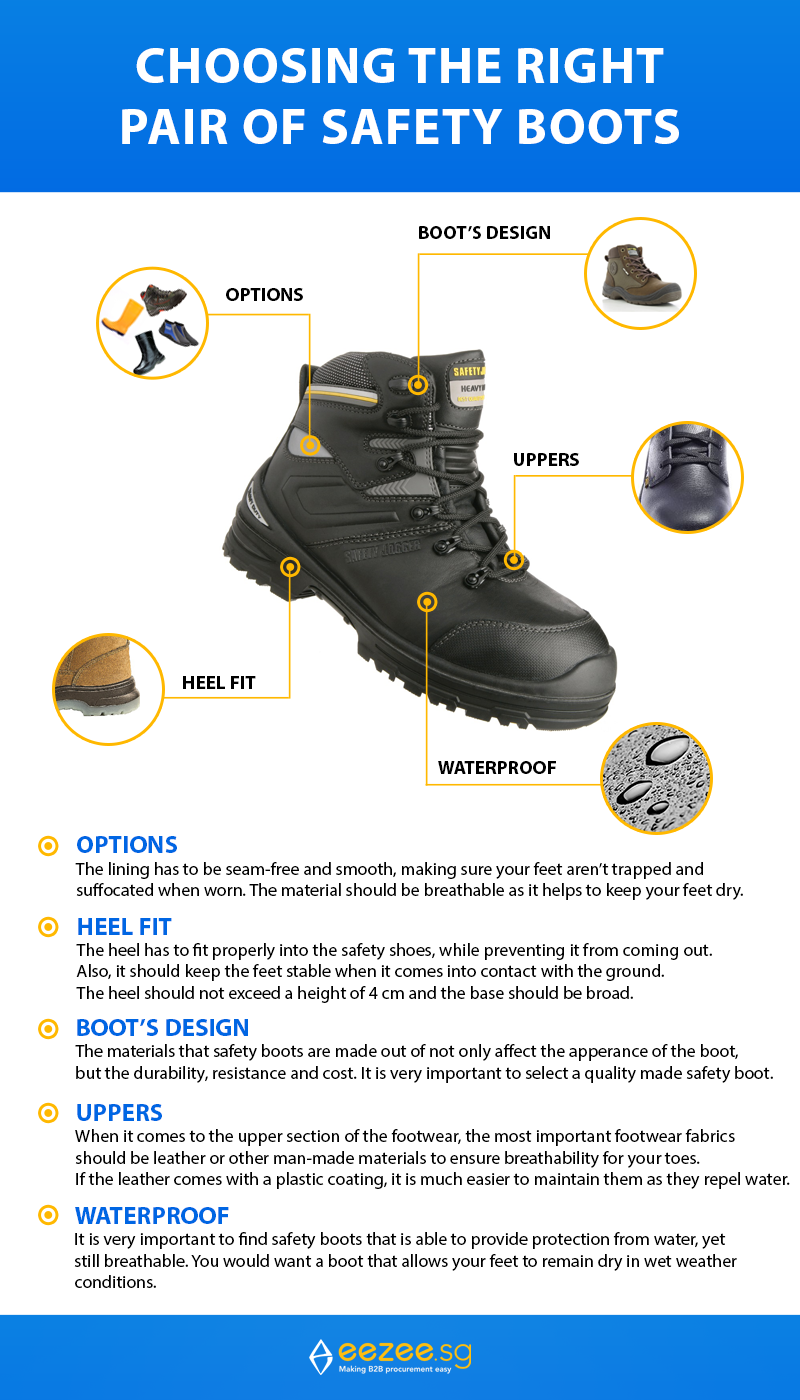 safety shoes business plan
